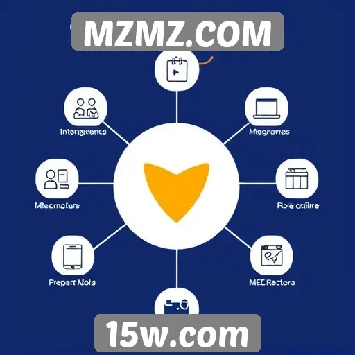Avaliação das principais funcionalidades do MZMZ.COM